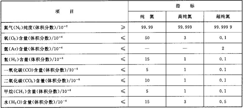 純氮技術(shù)指標 (1).jpg